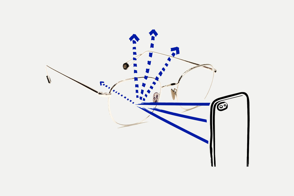 AHLEM Blue Light Filter Lens